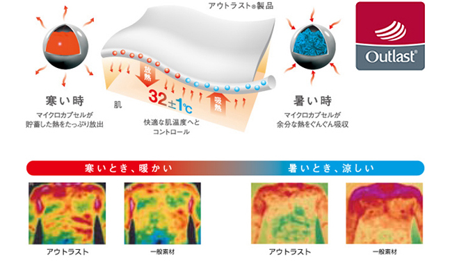 X線防護衣,FPD保護ホルダー,面積線量計,X線グリッド,線量測定器,画像